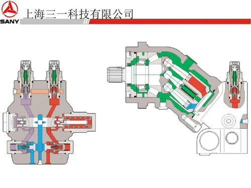 三一力士乐 液压系统,行走回转,减速机 液压泵培训讲解