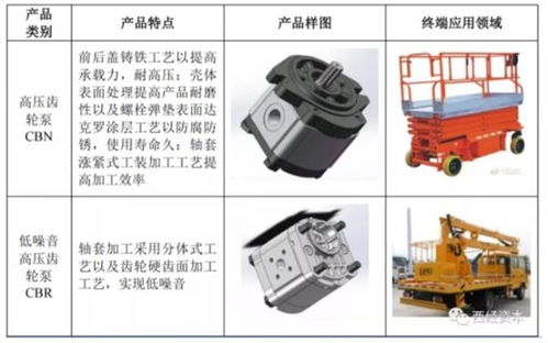 北交所新股研究 威博液压 871245 中国液压行业的标杆企业