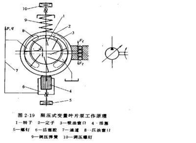 液压基础知识教程 第二章 液压动力元件-机械资讯-马棚网(第4/5页)