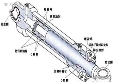 你知道多少关于挖掘机液压油缸的知识_铁甲工程机械网