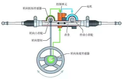 汽车小知识之转向系统